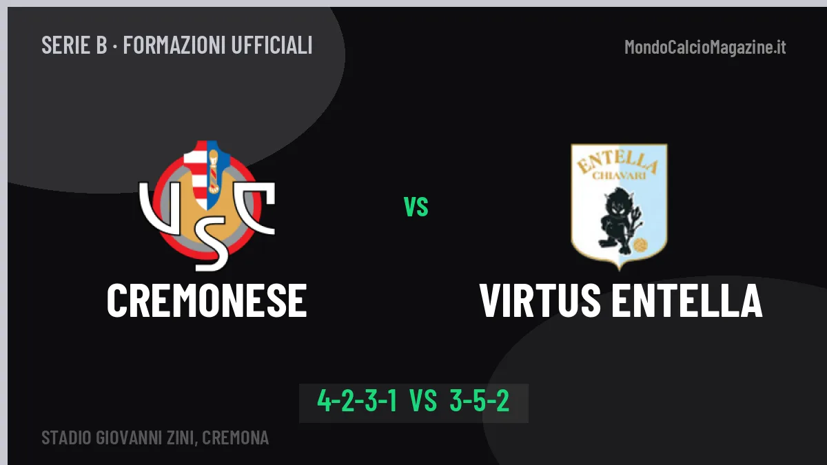 Cremonese-Virtus Entella formazioni ufficiali: dal 1' c'è Bonazzoli