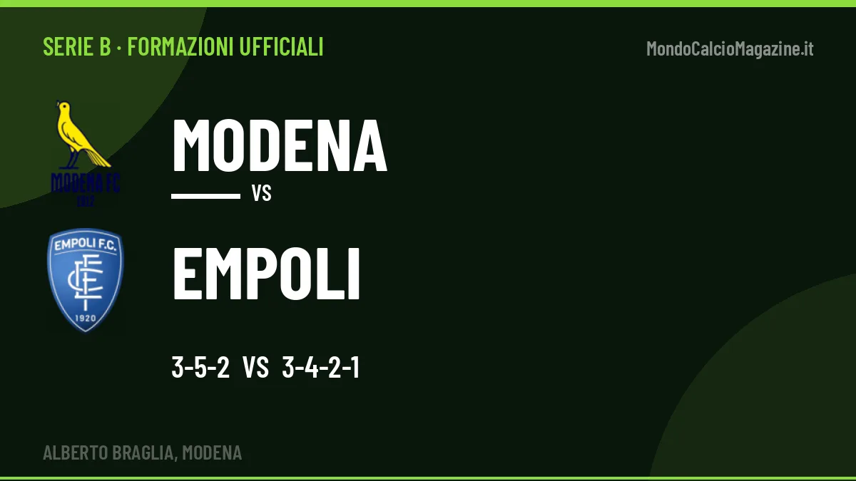 Formazioni ufficiali Modena-Empoli: Shpendi titolare nel Empoli