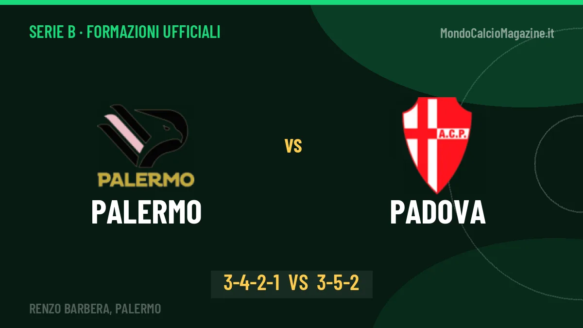 Palermo-Padova: Inzaghi lancia Pohjanpalo, le formazioni ufficiali