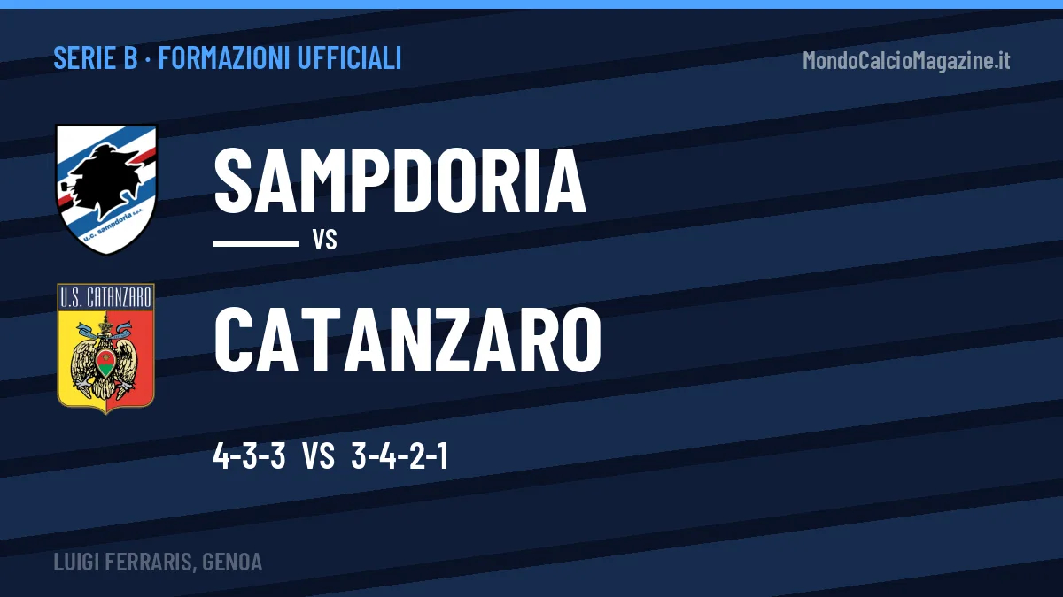 Le formazioni ufficiali di Sampdoria-Catanzaro: 4-3-3 contro 3-4-2-1