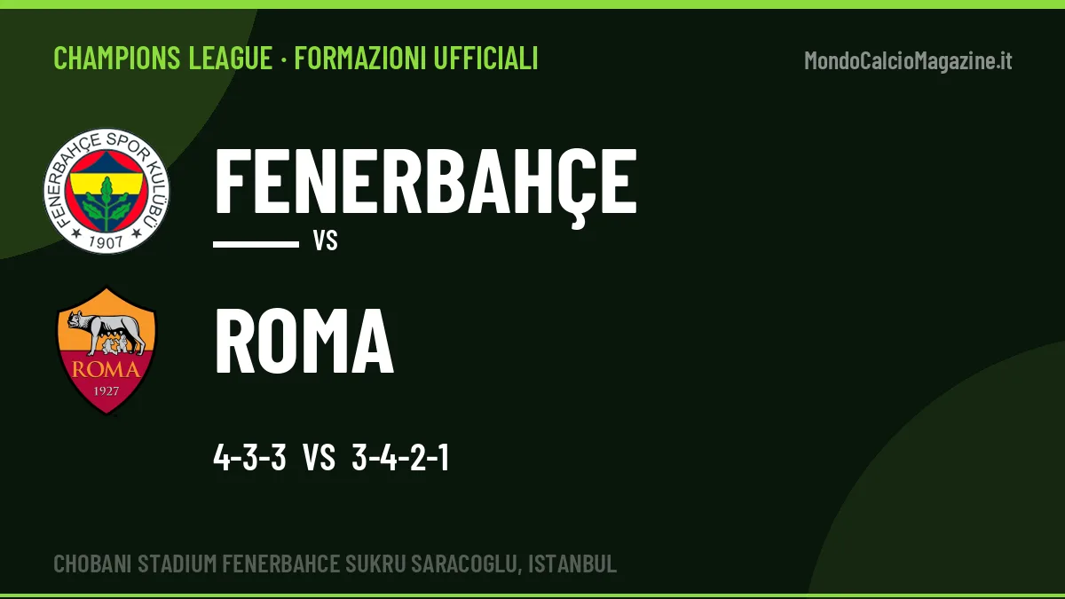 Formazioni ufficiali Fenerbahçe-Roma (Champions League): gli undici scelti