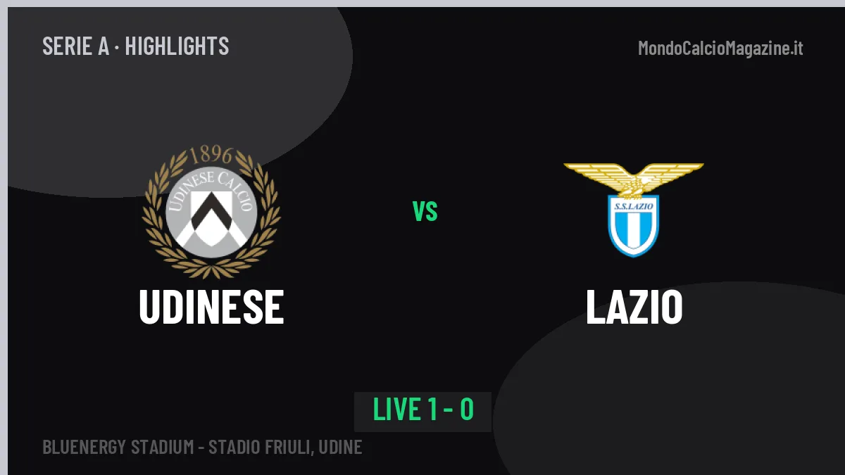 Udinese-Lazio: il video degli highlights e il tabellino