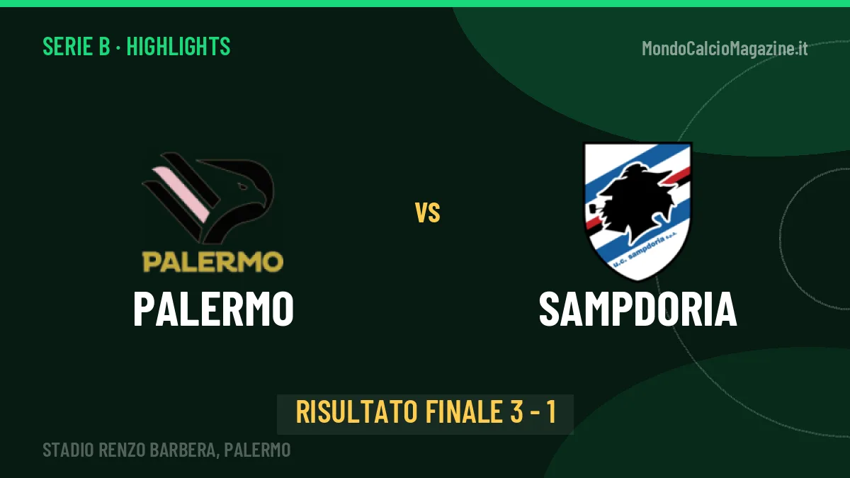 Palermo-Sampdoria 3-1: highlights, video, azioni e gol del match