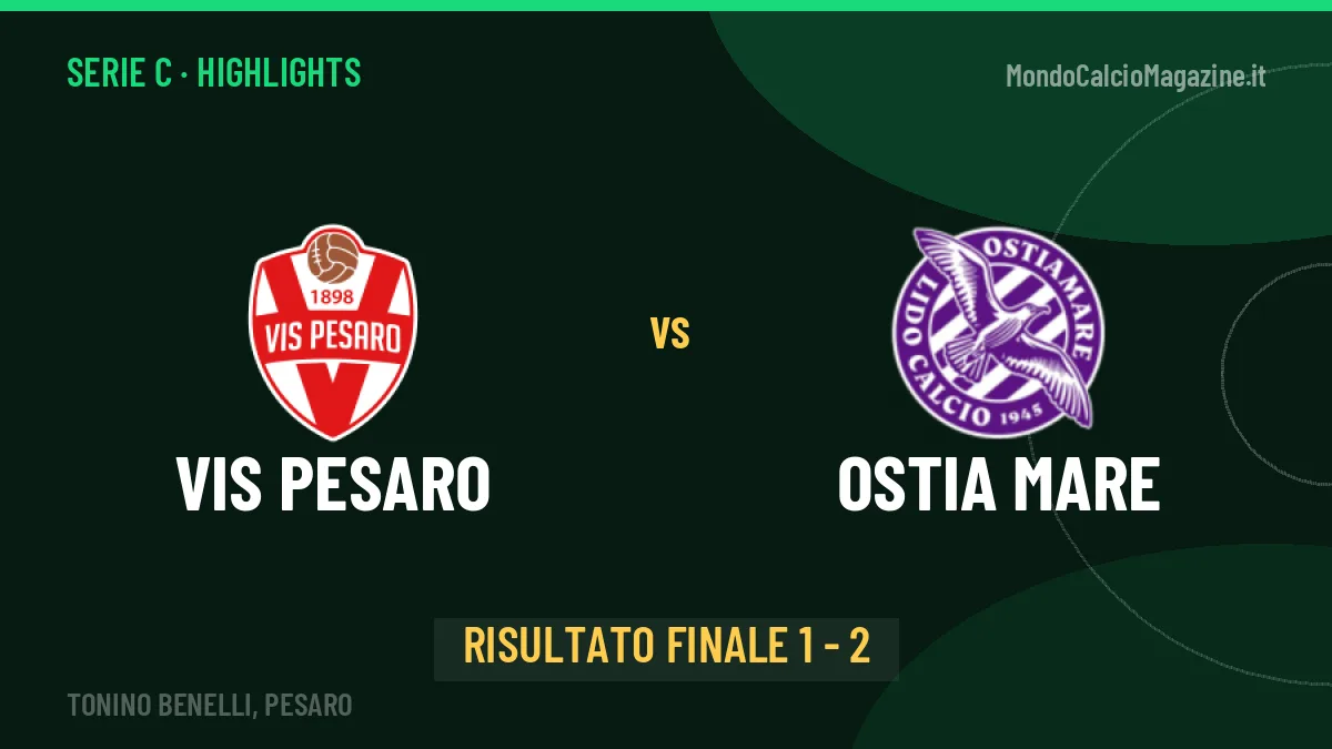 Vis Pesaro-Ostia Mare: il video degli highlights e il tabellino (1-2)