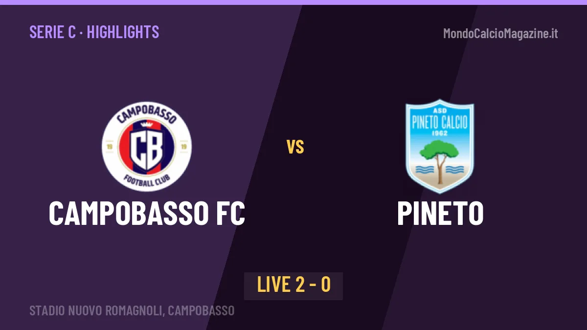 Campobasso FC-Pineto, gli highlights: tutti i gol in video