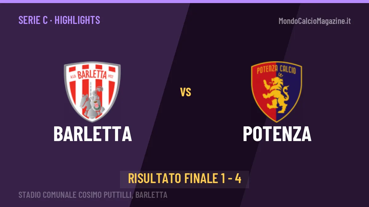 Barletta-Potenza 1-4: video gol, azioni salienti e statistiche