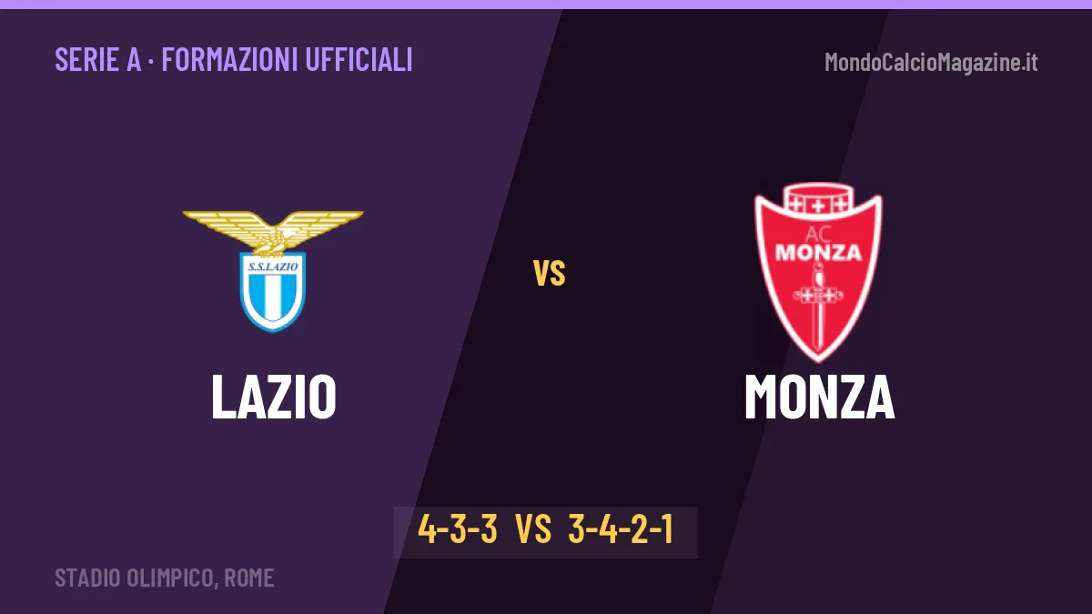 Lazio-Monza, ecco le formazioni ufficiali: tutte le scelte dei due allenatori