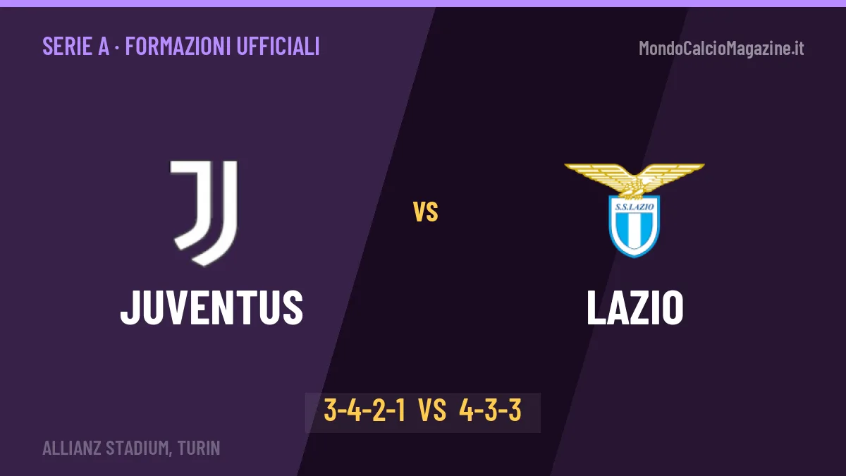 Juventus-Lazio formazioni ufficiali: dal 1' c'è Muani