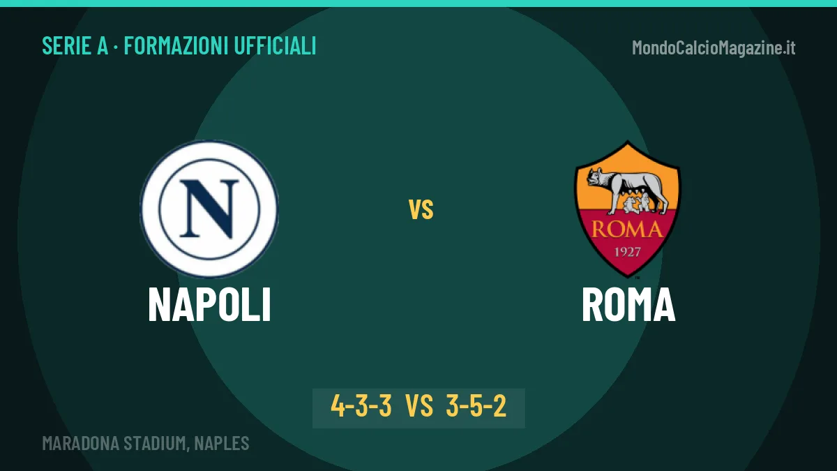 Napoli-Roma formazioni ufficiali: dal 1' c'è Højlund