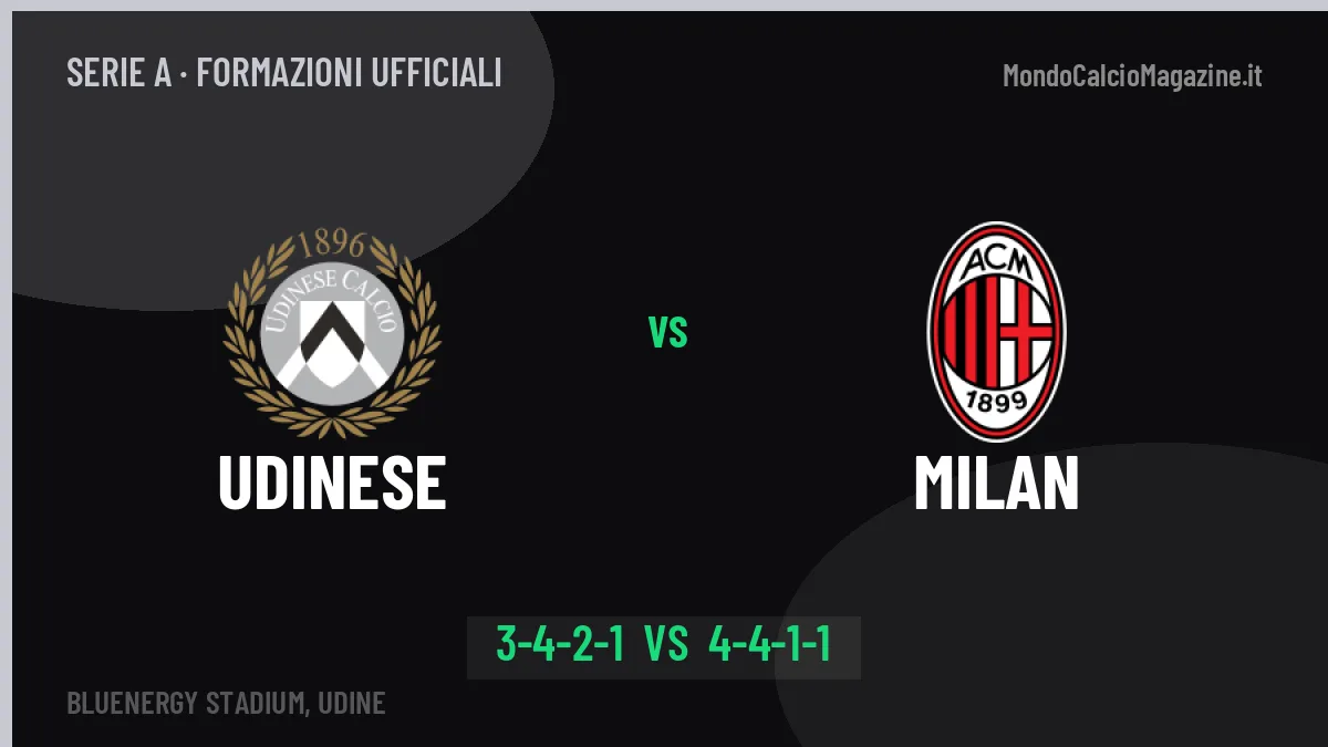 Udinese-Milan, ecco le formazioni ufficiali: tutte le scelte dei due allenatori
