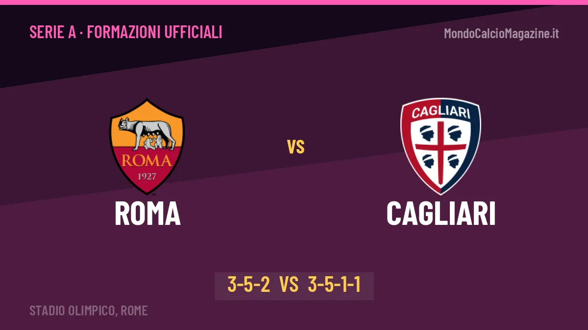 Roma-Cagliari: Gasperini lancia Soulé, le formazioni ufficiali