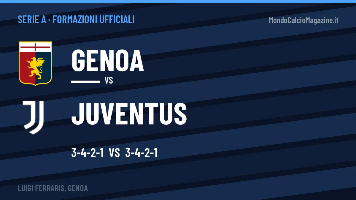 Formazioni ufficiali Genoa-Juventus (Serie A): gli undici scelti