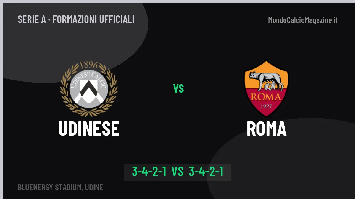 Udinese-Roma: le formazioni ufficiali, Runjaic sceglie il 3-4-2-1