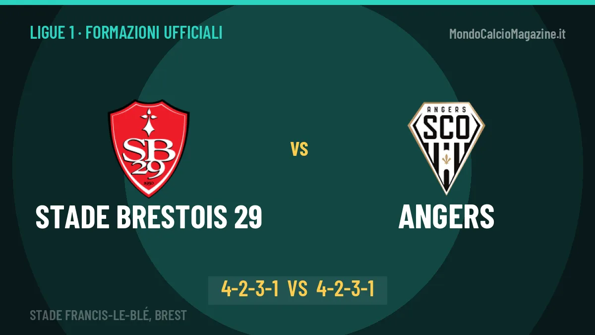 Stade Brestois 29-Angers formazioni ufficiali: chi gioca dal primo minuto