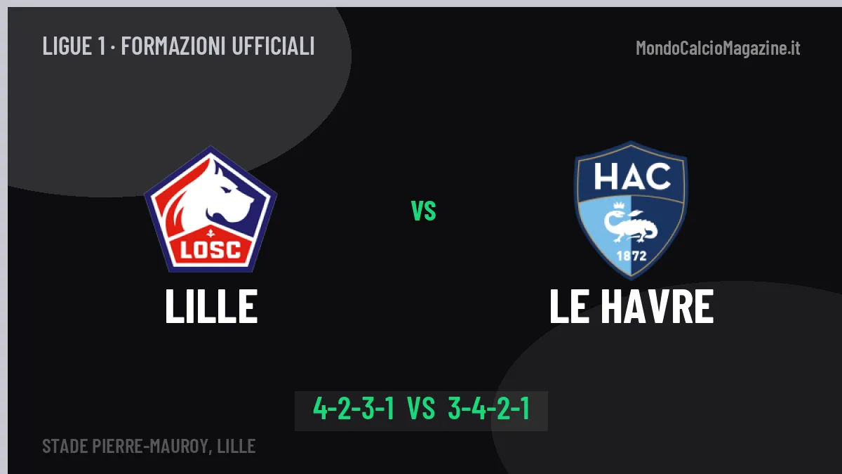 Lille-Le Havre, le formazioni ufficiali: Ancelotti punta su Perrin