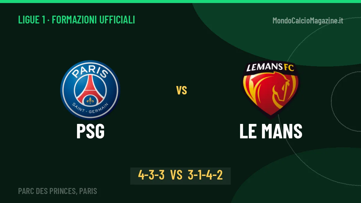 PSG-Le Mans formazioni ufficiali: dal 1' c'è Torres