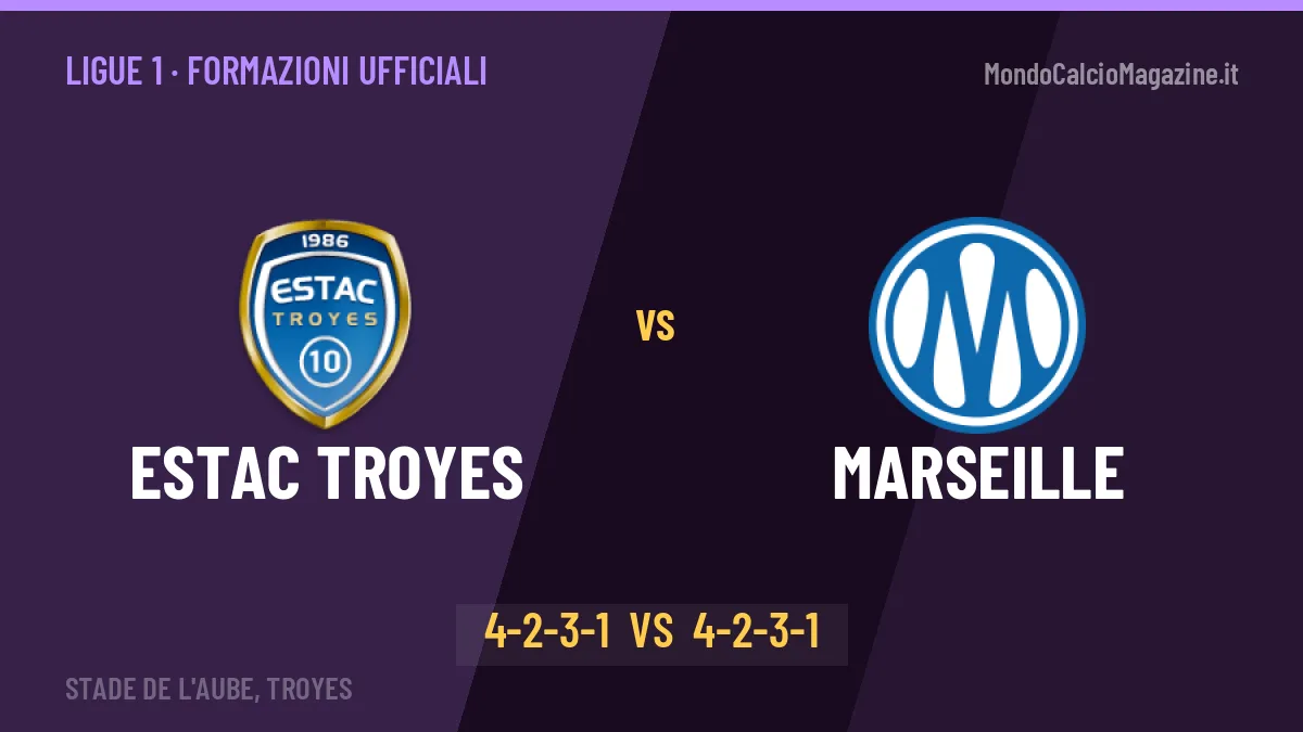 Estac Troyes-Marseille, ecco le formazioni ufficiali: tutte le scelte dei due allenatori