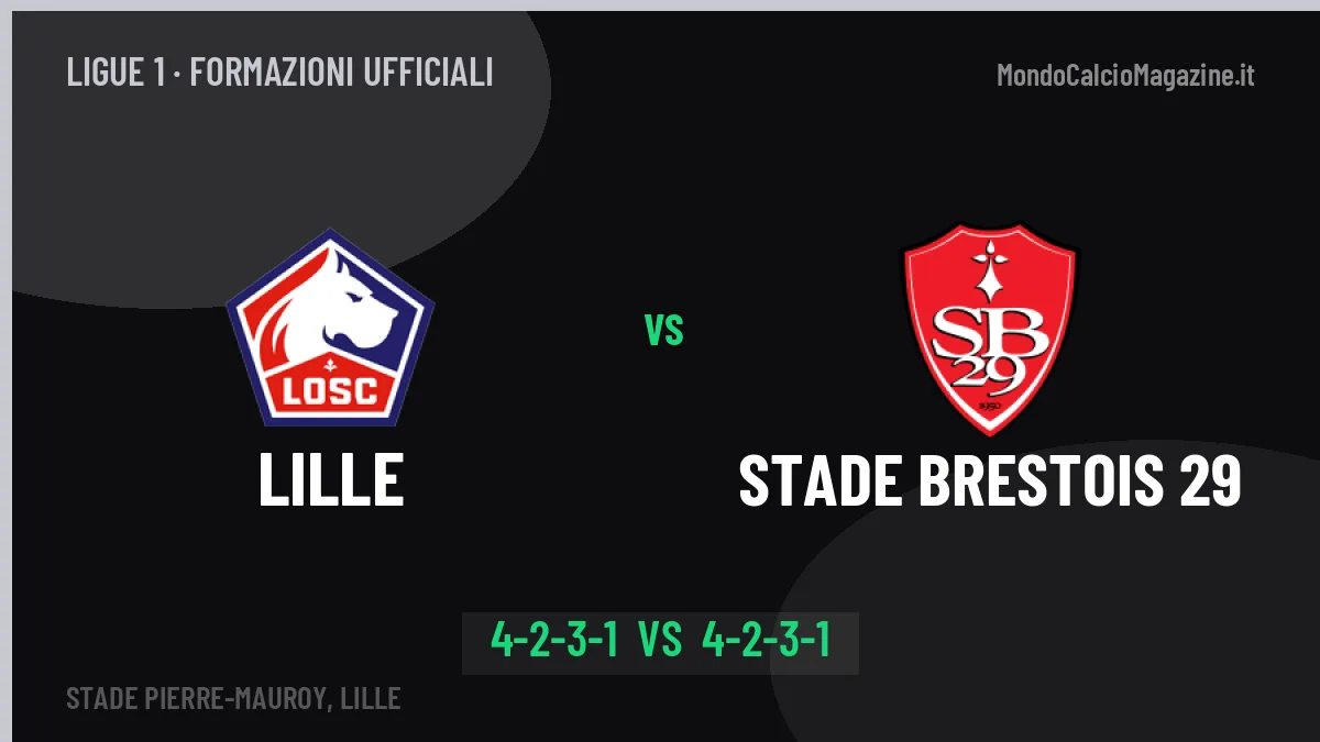 Lille-Stade Brestois 29 formazioni ufficiali: chi gioca dal primo minuto