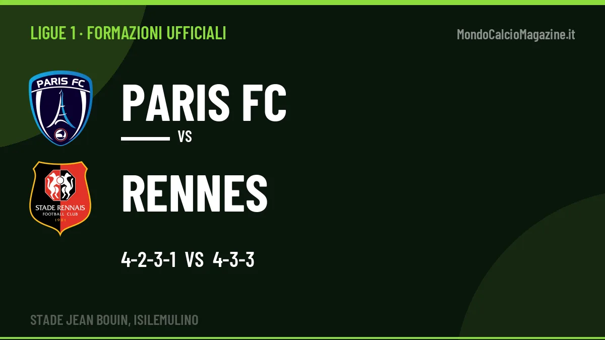 Formazioni ufficiali Paris FC-Rennes: Koleosho e Soumaré guidano gli attacchi