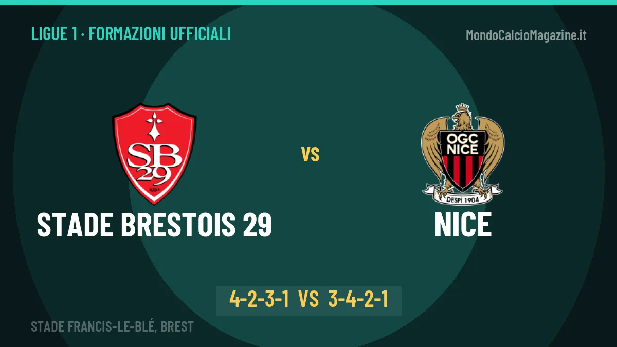 Stade Brestois 29-Nice, ecco le formazioni ufficiali: tutte le scelte dei due allenatori