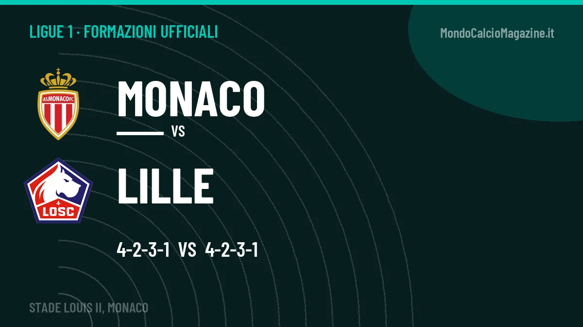 Le formazioni ufficiali di Monaco-Lille: 4-2-3-1 contro 4-2-3-1