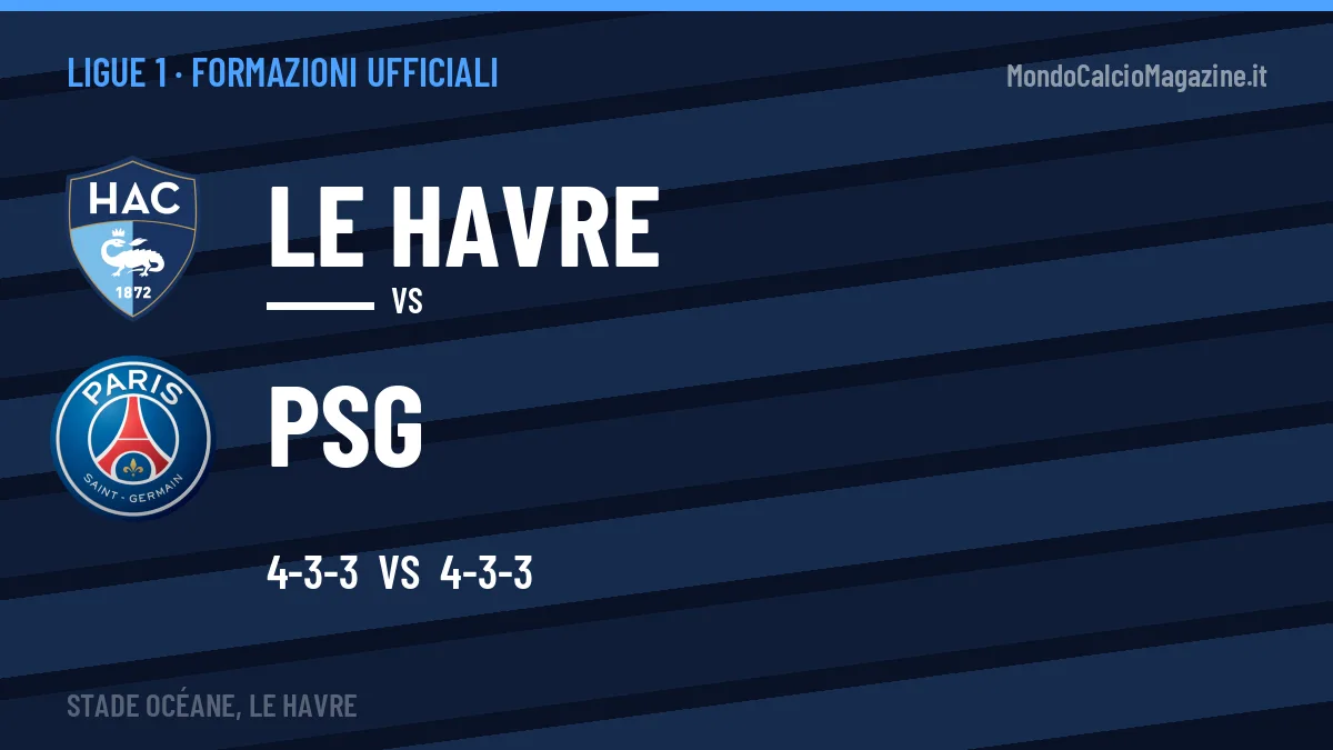 Formazioni ufficiali Le Havre-PSG: Maja e Godts guidano gli attacchi
