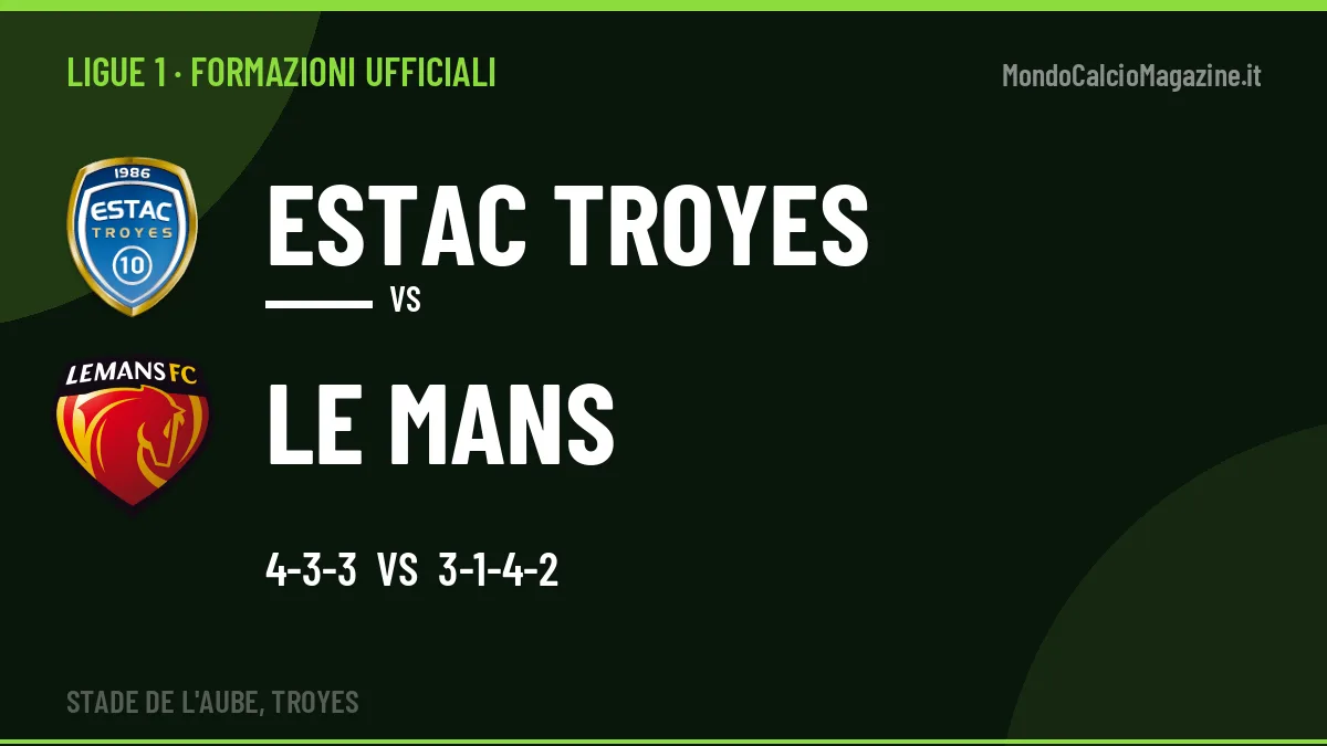 Le formazioni ufficiali di Estac Troyes-Le Mans: 4-3-3 contro 3-1-4-2