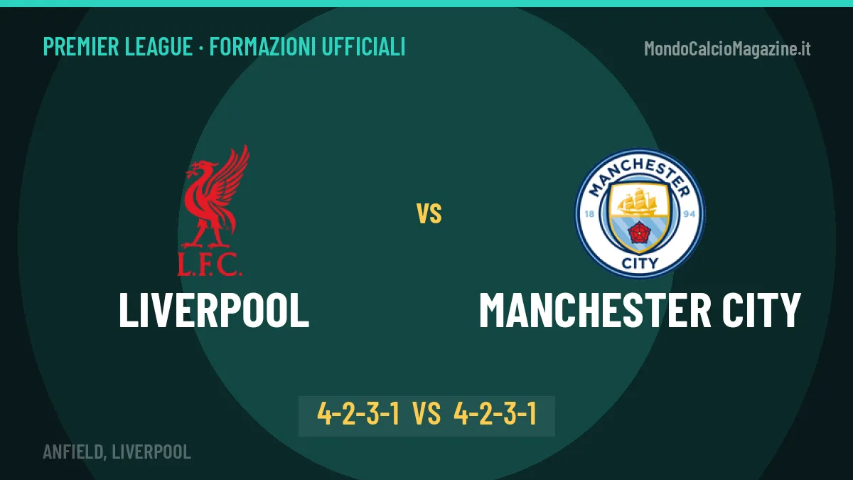 Liverpool-Manchester City formazioni ufficiali: dal 1' c'è Koumas