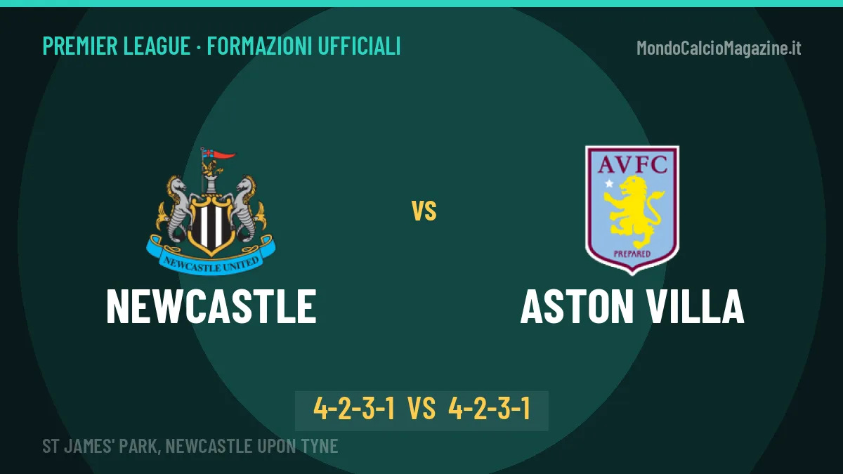 Newcastle-Aston Villa: le formazioni ufficiali, Jaissle sceglie il 4-2-3-1
