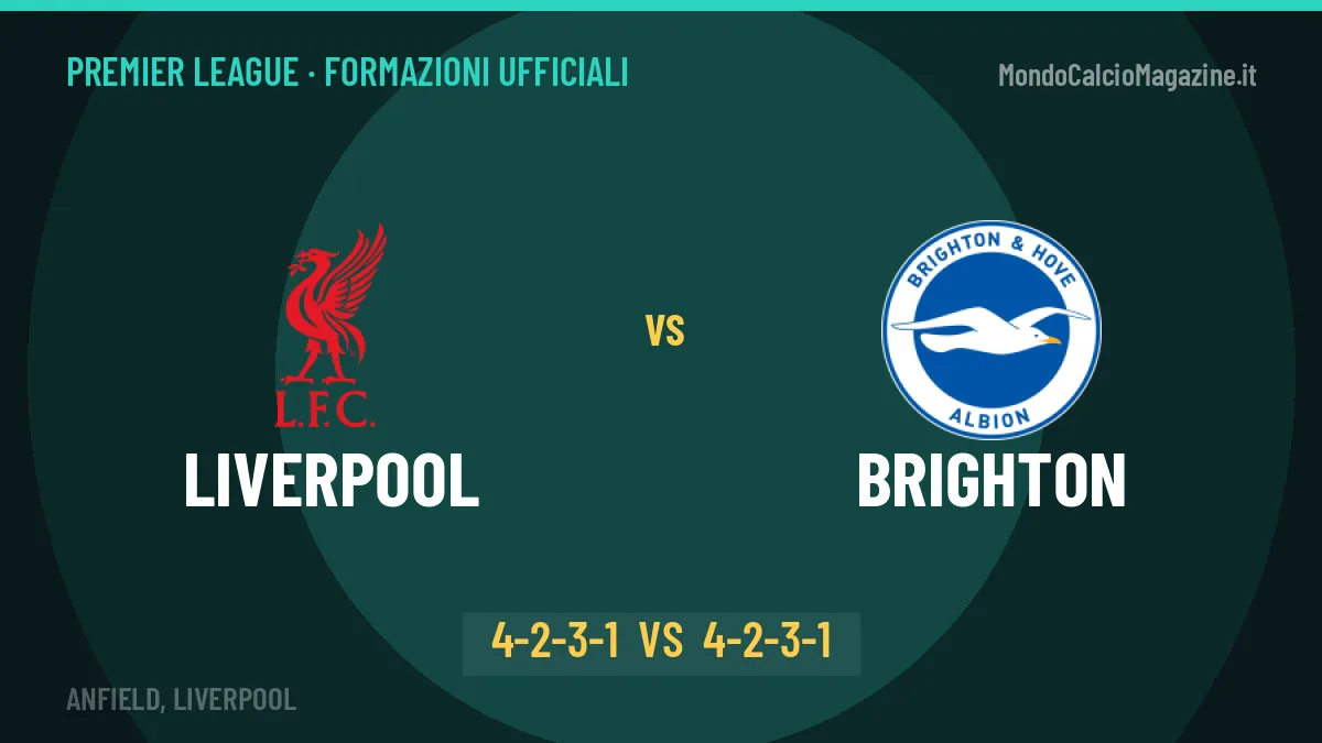Liverpool-Brighton, le formazioni ufficiali: Iraola punta su Isak