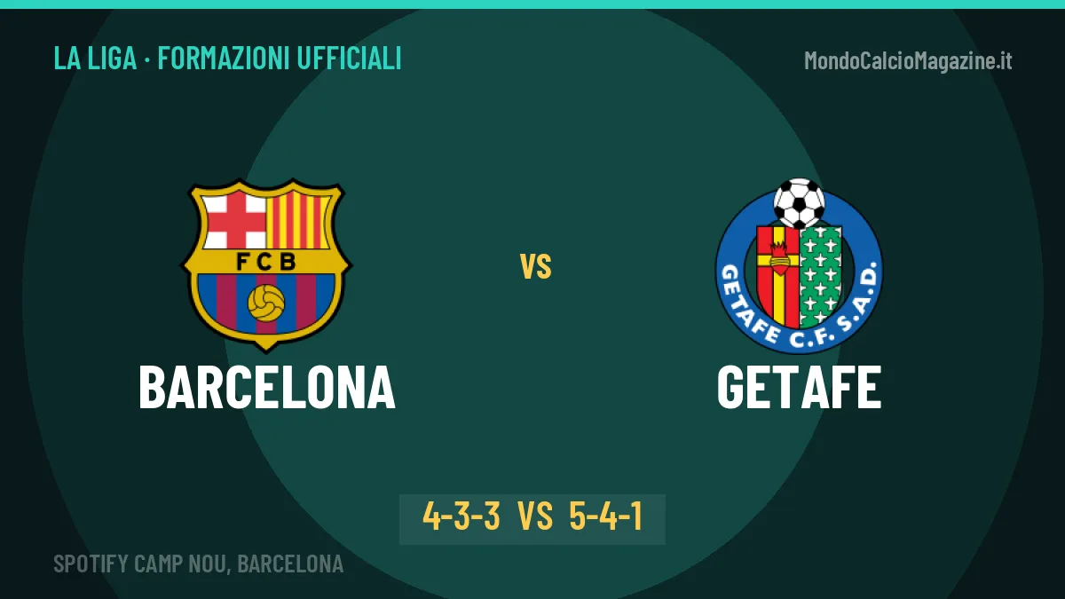 Barcelona-Getafe, le formazioni ufficiali: Flick punta su Yamal