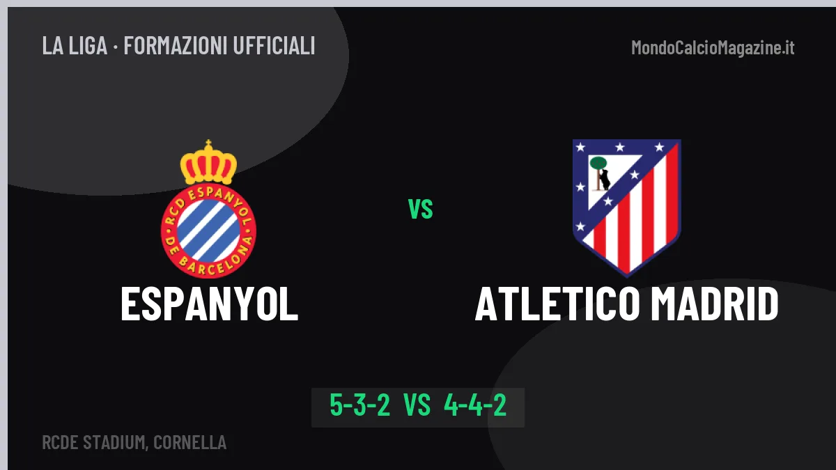 Espanyol-Atletico Madrid, le formazioni ufficiali: González punta su Fernández