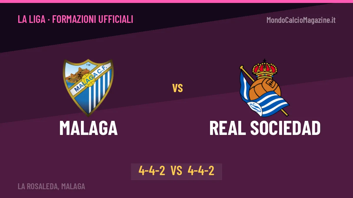 Malaga-Real Sociedad: le formazioni ufficiali, Funes sceglie il 4-4-2