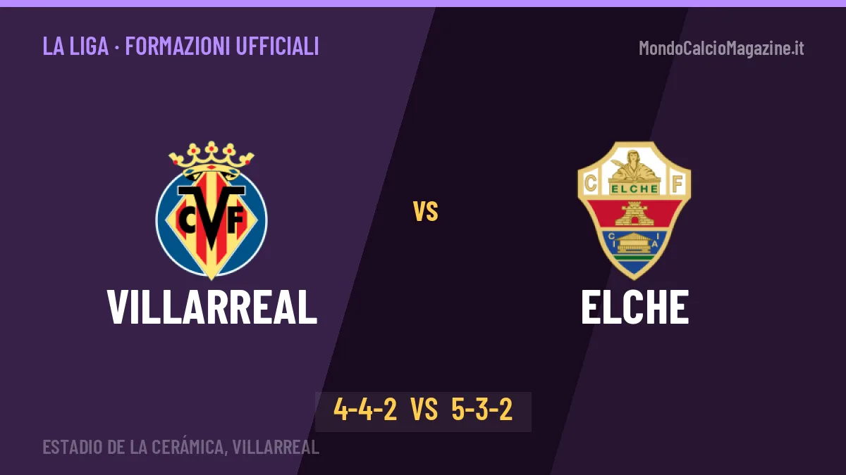 Villarreal-Elche, ecco le formazioni ufficiali: tutte le scelte dei due allenatori
