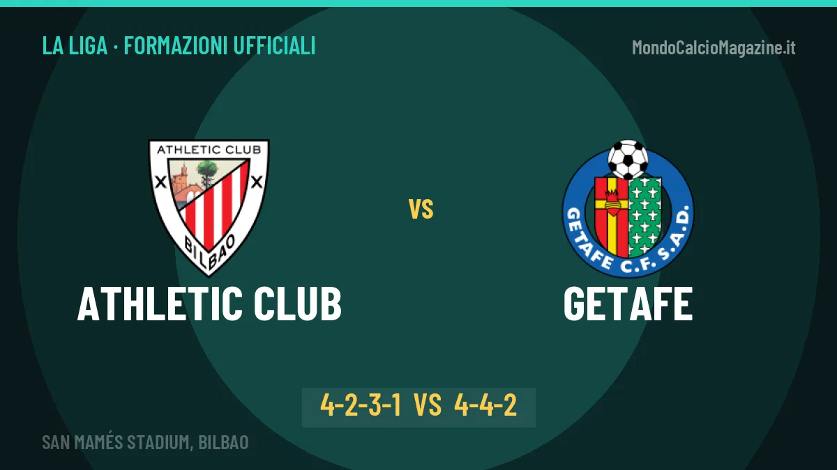 Athletic Club-Getafe: Terzić lancia Sannadi, le formazioni ufficiali