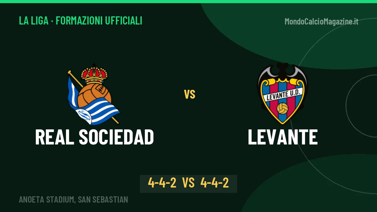 Real Sociedad-Levante: le formazioni ufficiali, Matarazzo sceglie il 4-4-2