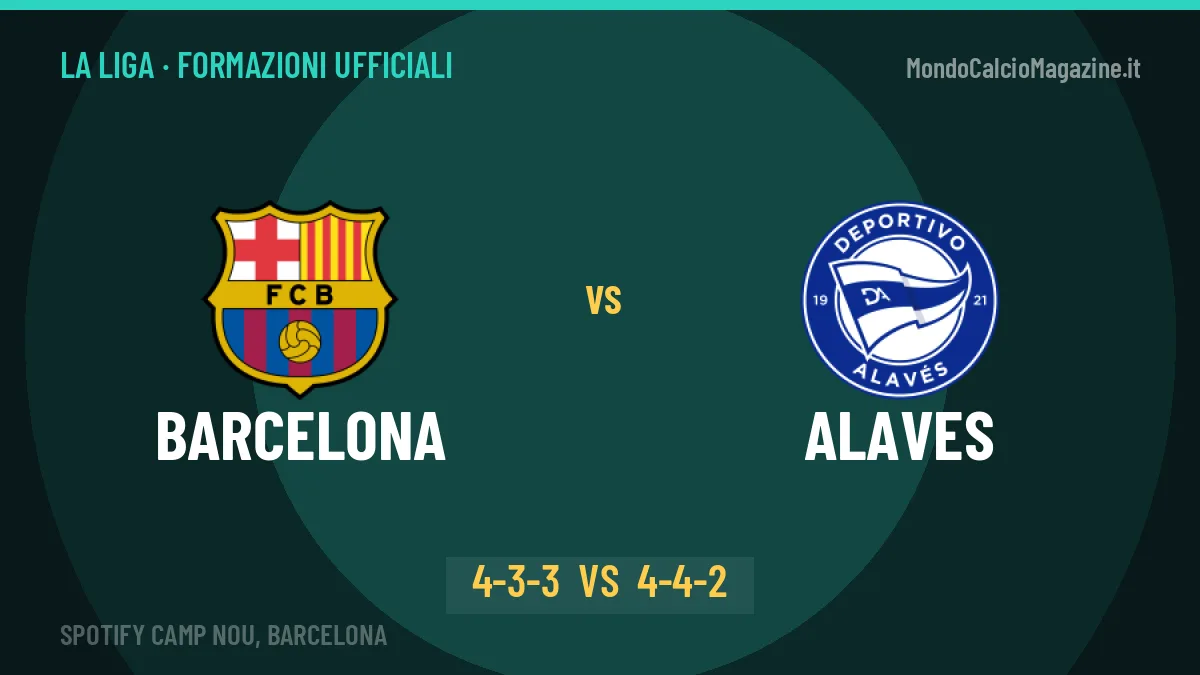 Barcelona-Alaves, ecco le formazioni ufficiali: tutte le scelte dei due allenatori