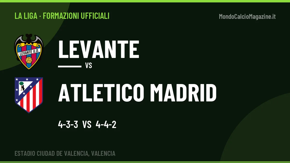 Formazioni ufficiali Levante-Atletico Madrid (La Liga): gli undici scelti
