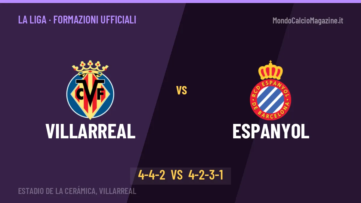Villarreal-Espanyol: le formazioni ufficiali, Pérez sceglie il 4-4-2