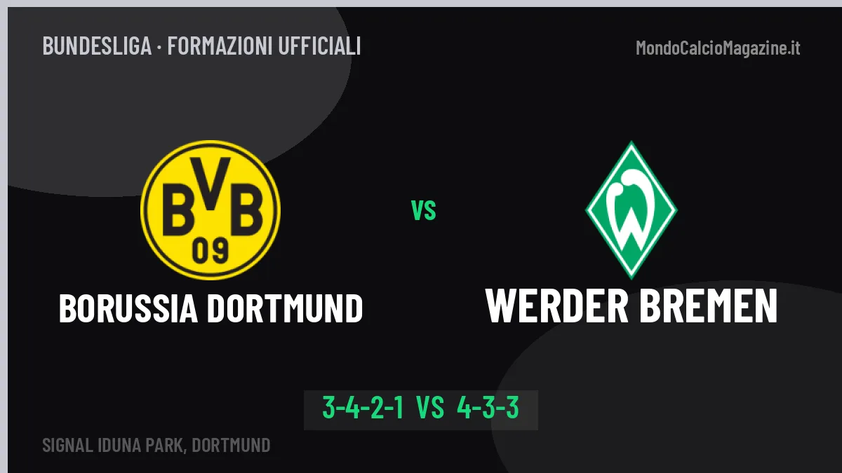 Borussia Dortmund-Werder Bremen: Kovač lancia Guirassy, le formazioni ufficiali
