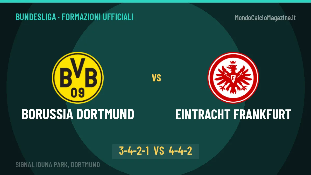 Borussia Dortmund-Eintracht Frankfurt: le formazioni ufficiali, Kovač sceglie il 3-4-2-1