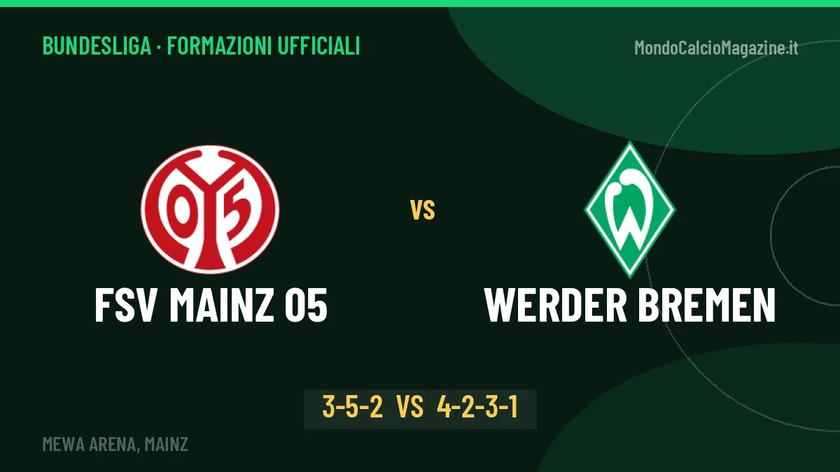 FSV Mainz 05-Werder Bremen: Fischer lancia Tietz, le formazioni ufficiali