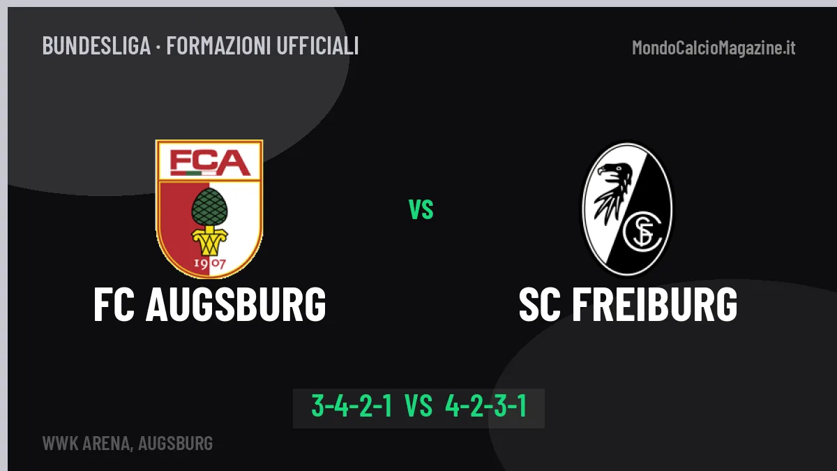 FC Augsburg-SC Freiburg: le formazioni ufficiali, Baum sceglie il 3-4-2-1