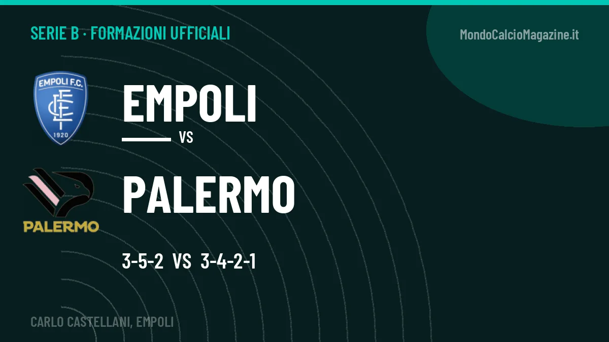 Le formazioni ufficiali di Empoli-Palermo: Inzaghi risponde col 3-4-2-1