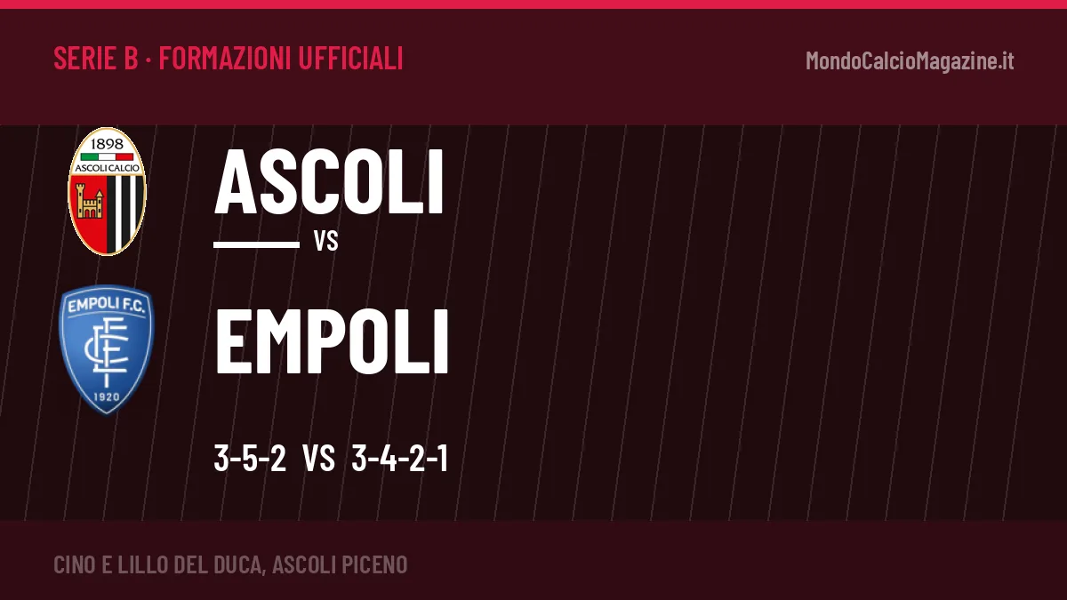 Le formazioni ufficiali di Ascoli-Empoli: 3-5-2 contro 3-4-2-1