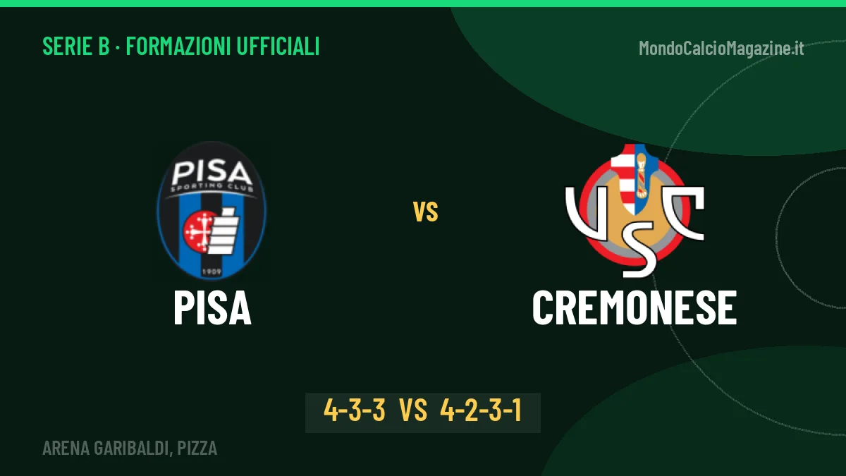 Pisa-Cremonese formazioni ufficiali: dal 1' c'è Pittarello