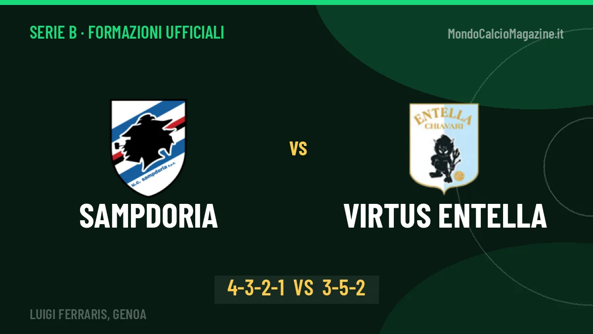 Sampdoria-Virtus Entella formazioni ufficiali: chi gioca dal primo minuto
