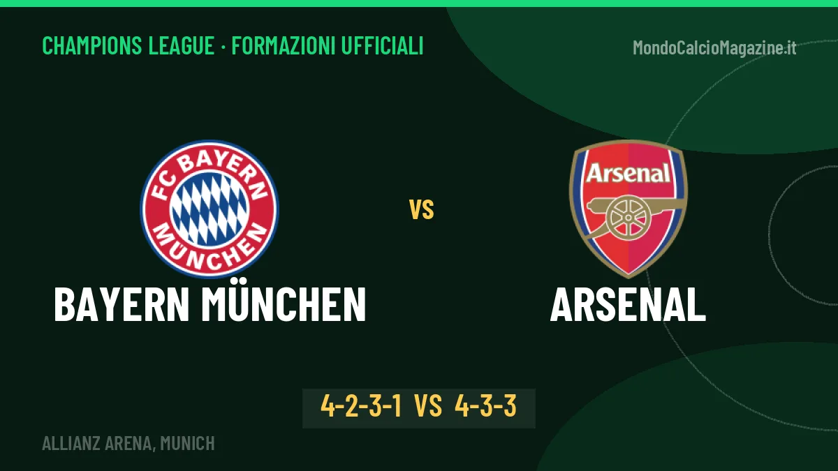 Bayern München-Arsenal, ecco le formazioni ufficiali: tutte le scelte dei due allenatori