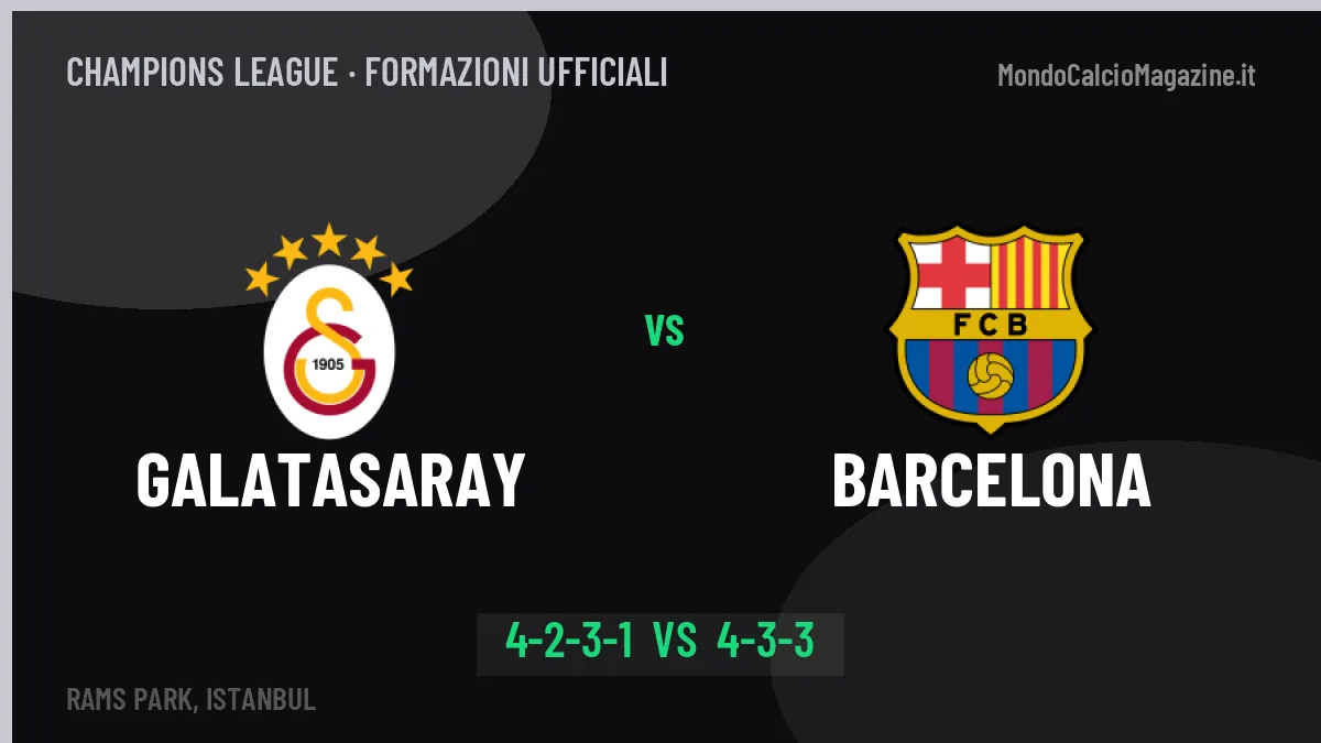 Galatasaray-Barcelona, ecco le formazioni ufficiali: tutte le scelte dei due allenatori