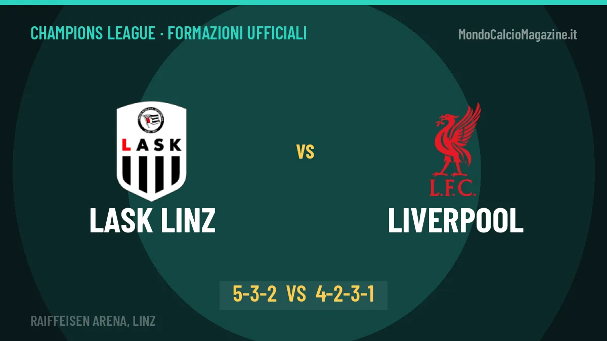 Lask Linz-Liverpool: le formazioni ufficiali, Kühbauer sceglie il 5-3-2